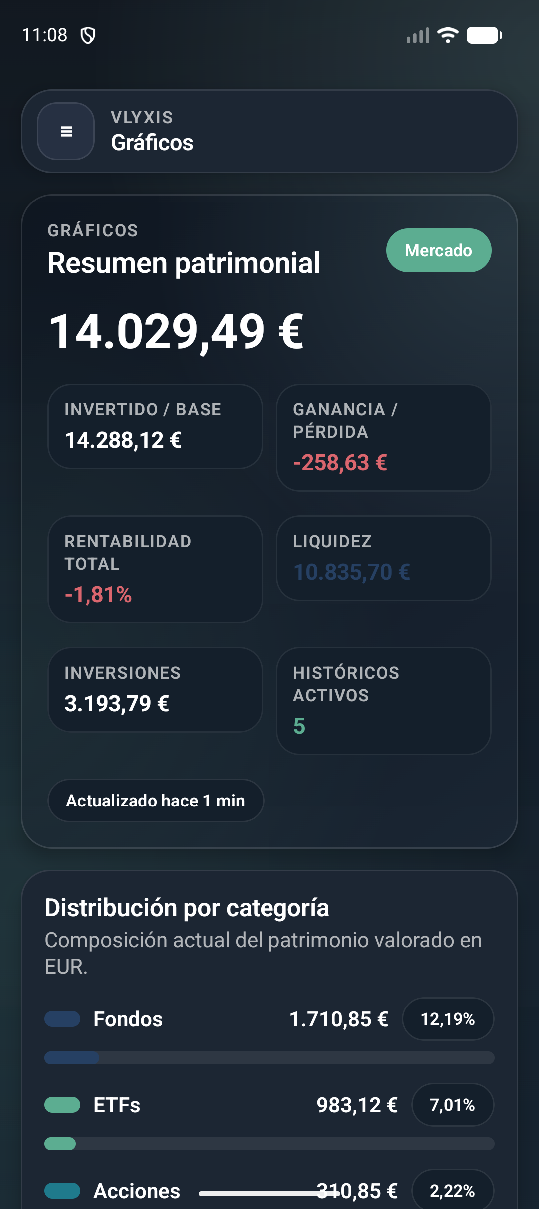 Gráficos y evolución