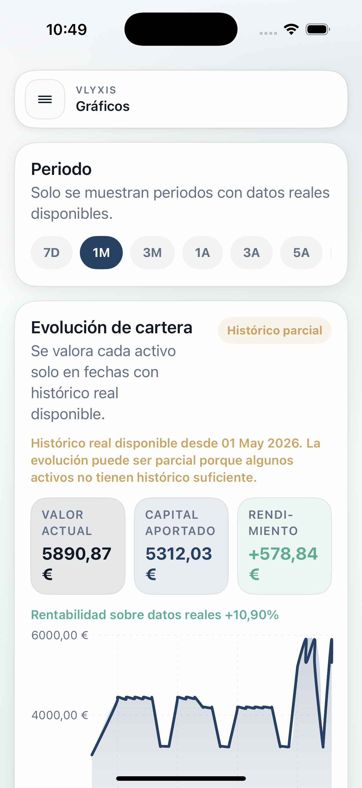 Gráficos con histórico real