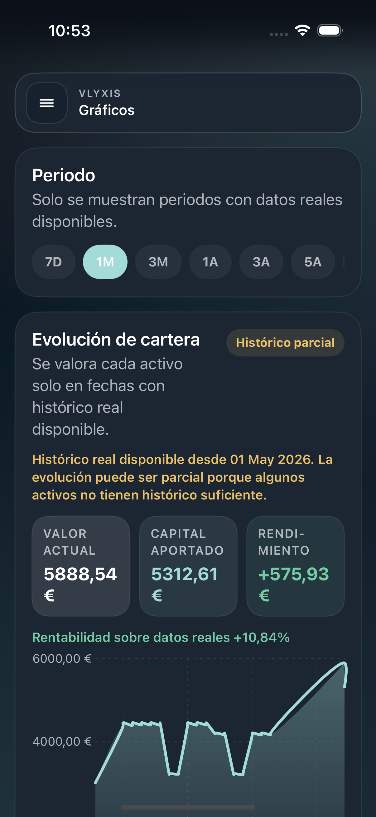 Gráficos con histórico real