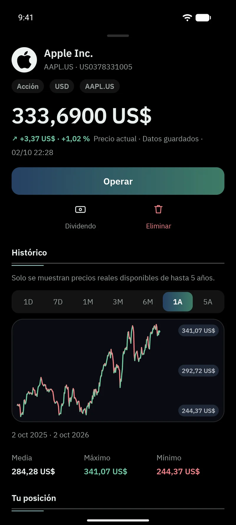 Detalle de una acción en Vlyxis con su cotización y el histórico real