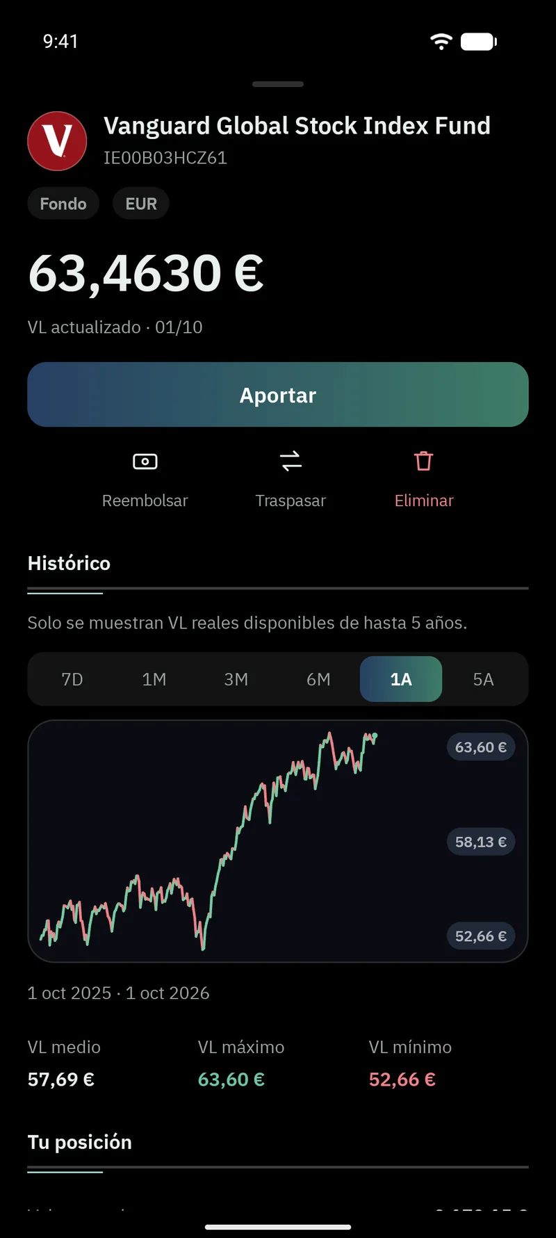 Activo en Vlyxis: ¿Cómo va este fondo?