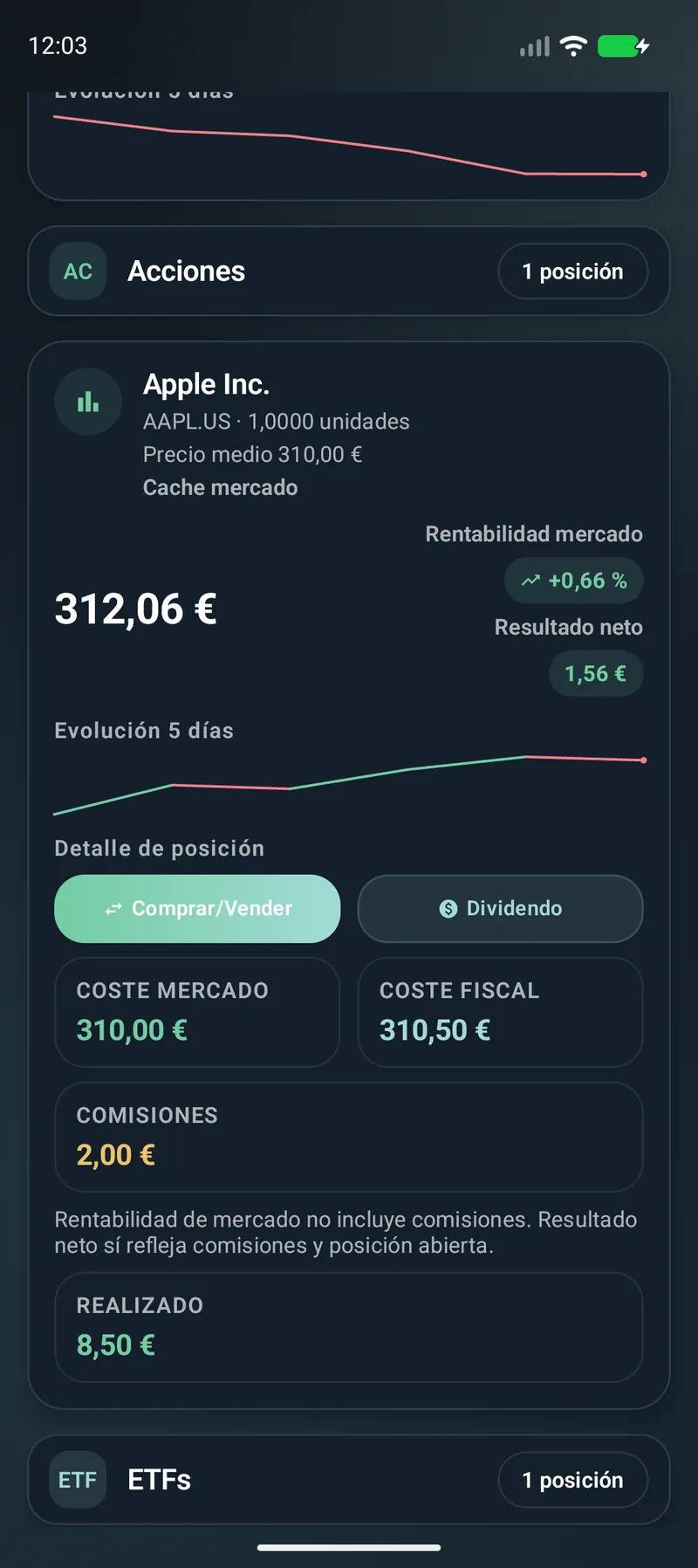 Bloque de acciones dentro de la cartera de Vlyxis