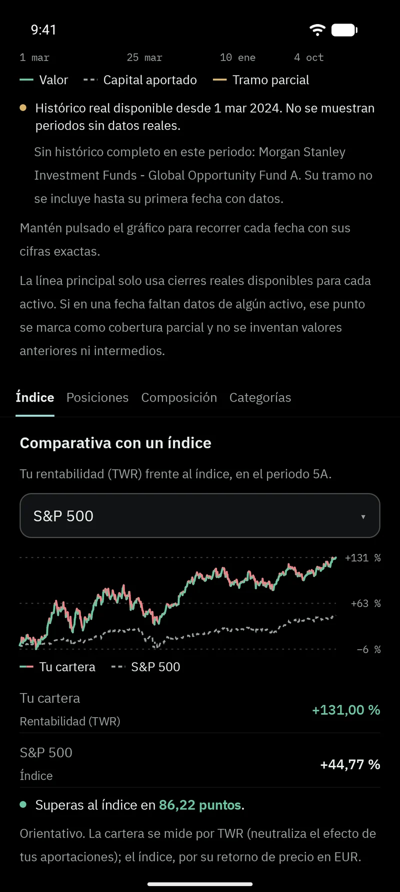 Comparativa de la cartera con un índice en Vlyxis