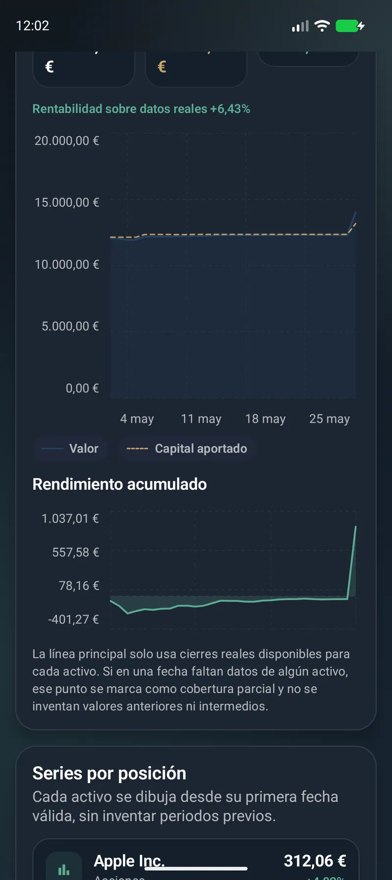 Rendimiento acumulado de cartera en Vlyxis