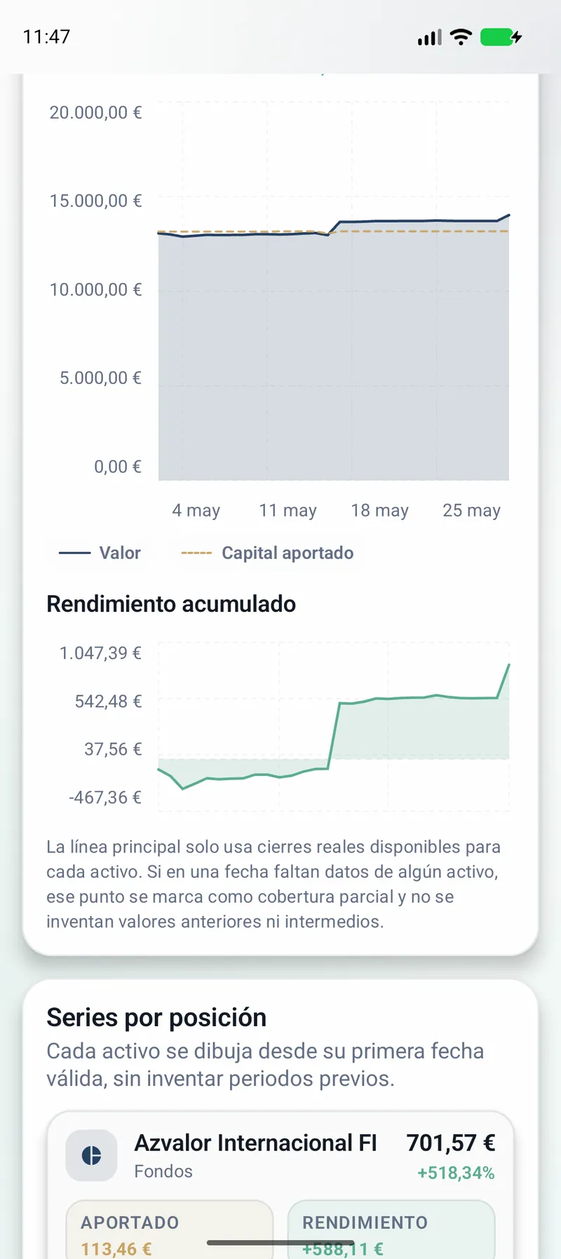 Rendimiento acumulado de cartera en Vlyxis