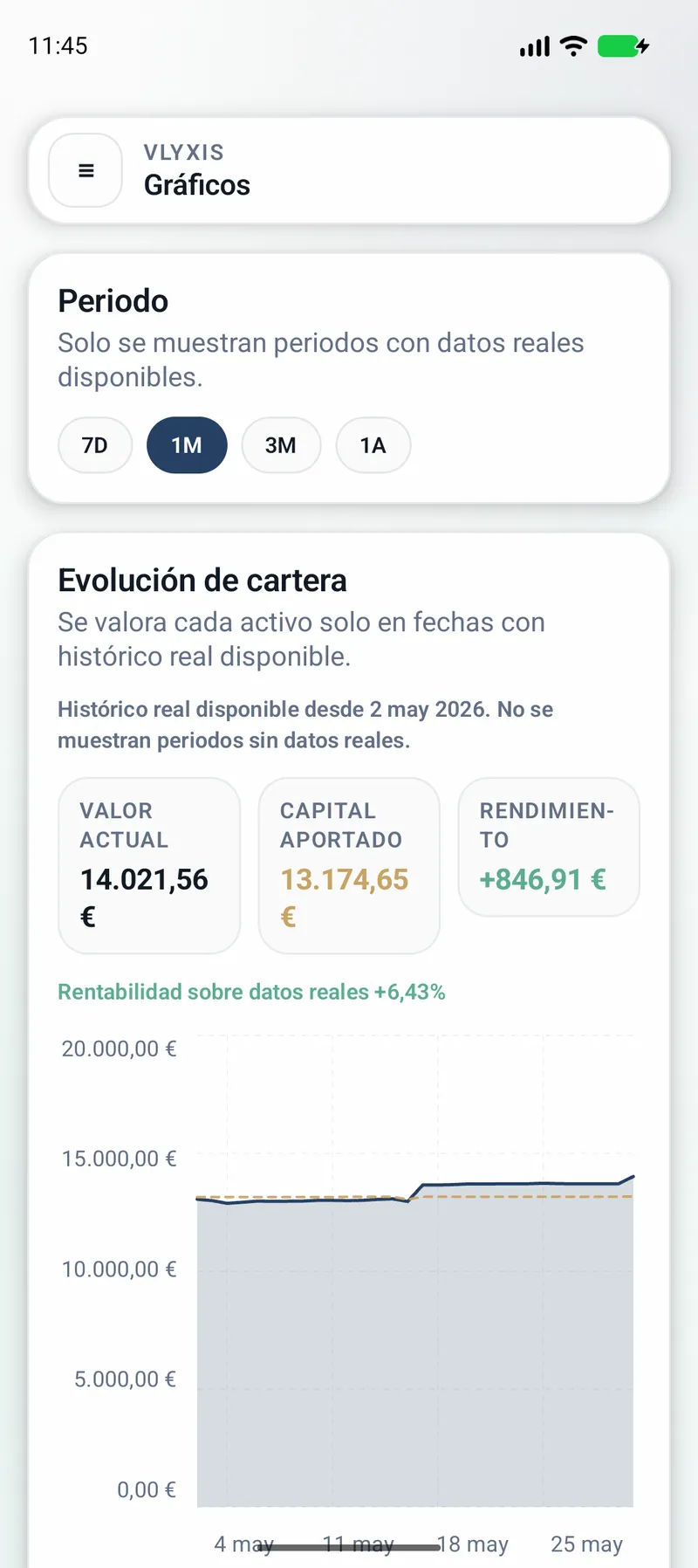 Evolución de cartera