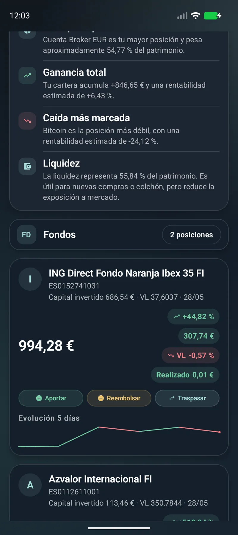 Bloque de fondos dentro de la cartera de Vlyxis