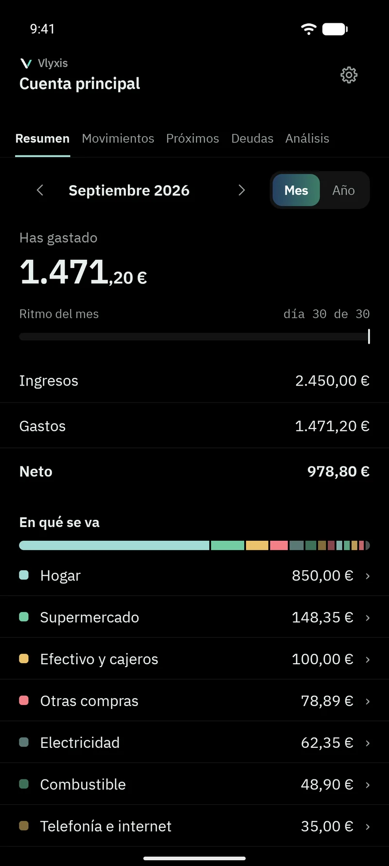 Gastos en Vlyxis: ¿En qué se va el dinero?