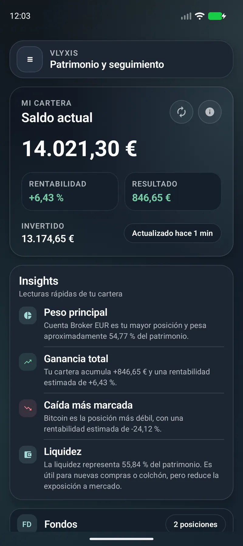 Resumen patrimonial