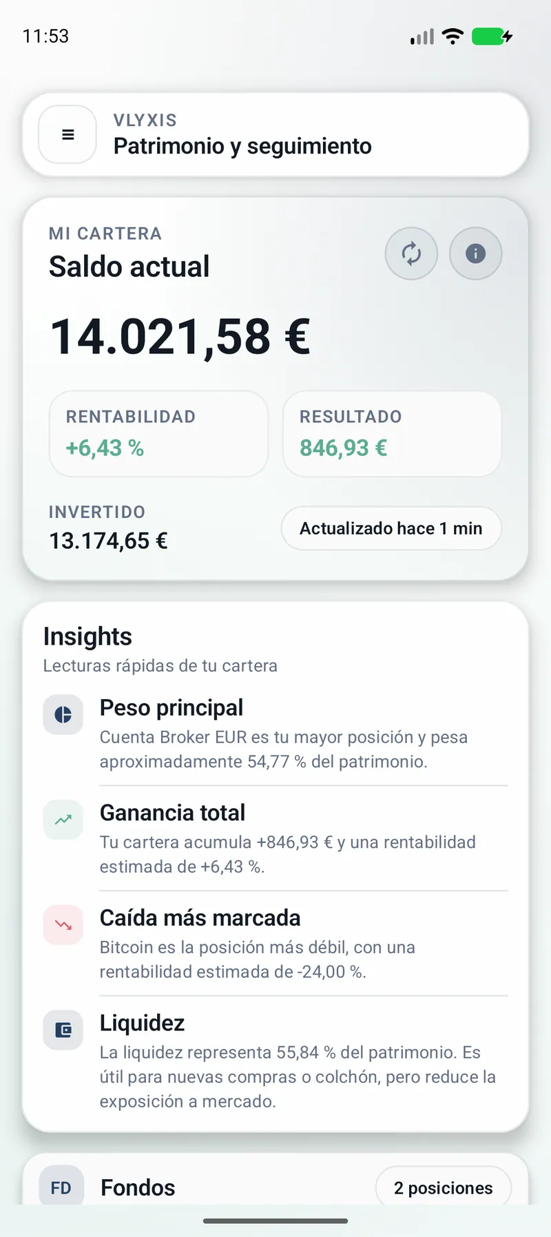Resumen patrimonial