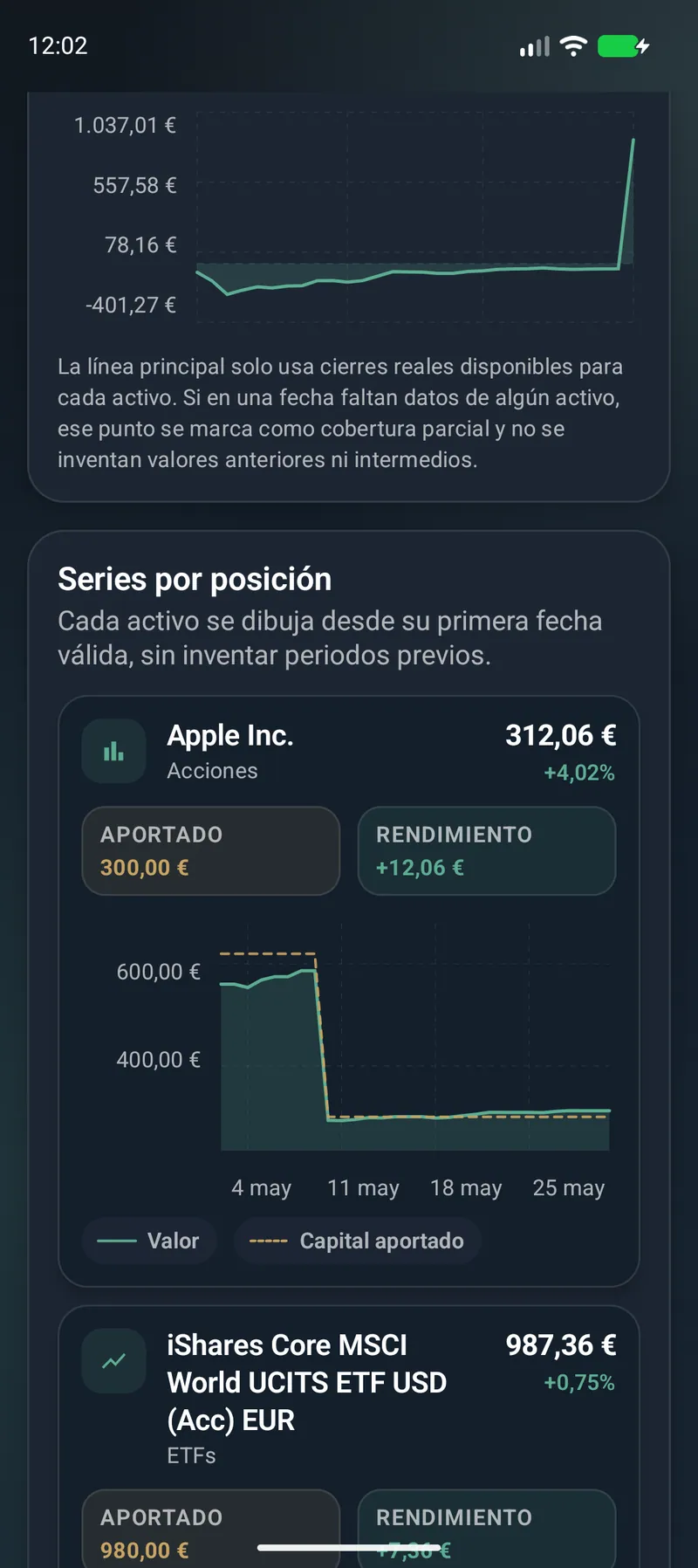 Series por posición en Vlyxis